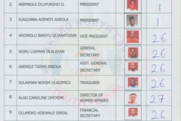 Akoko North East Youth Forum elects Raji Kazeem as President, other officers